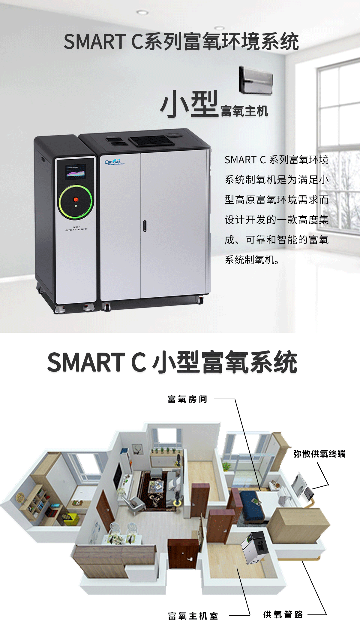 2021版SMART-C系列富氧環(huán)境系統(tǒng)產(chǎn)品頁_01.png