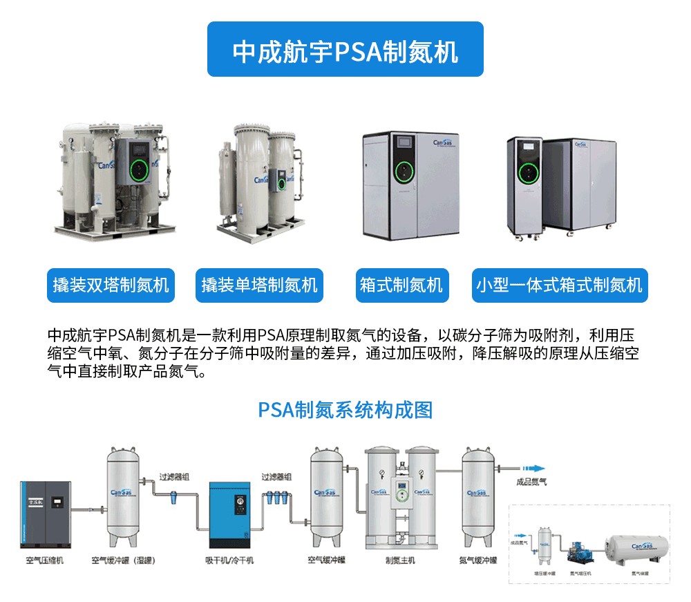 制氮機(jī)240711_01.png
