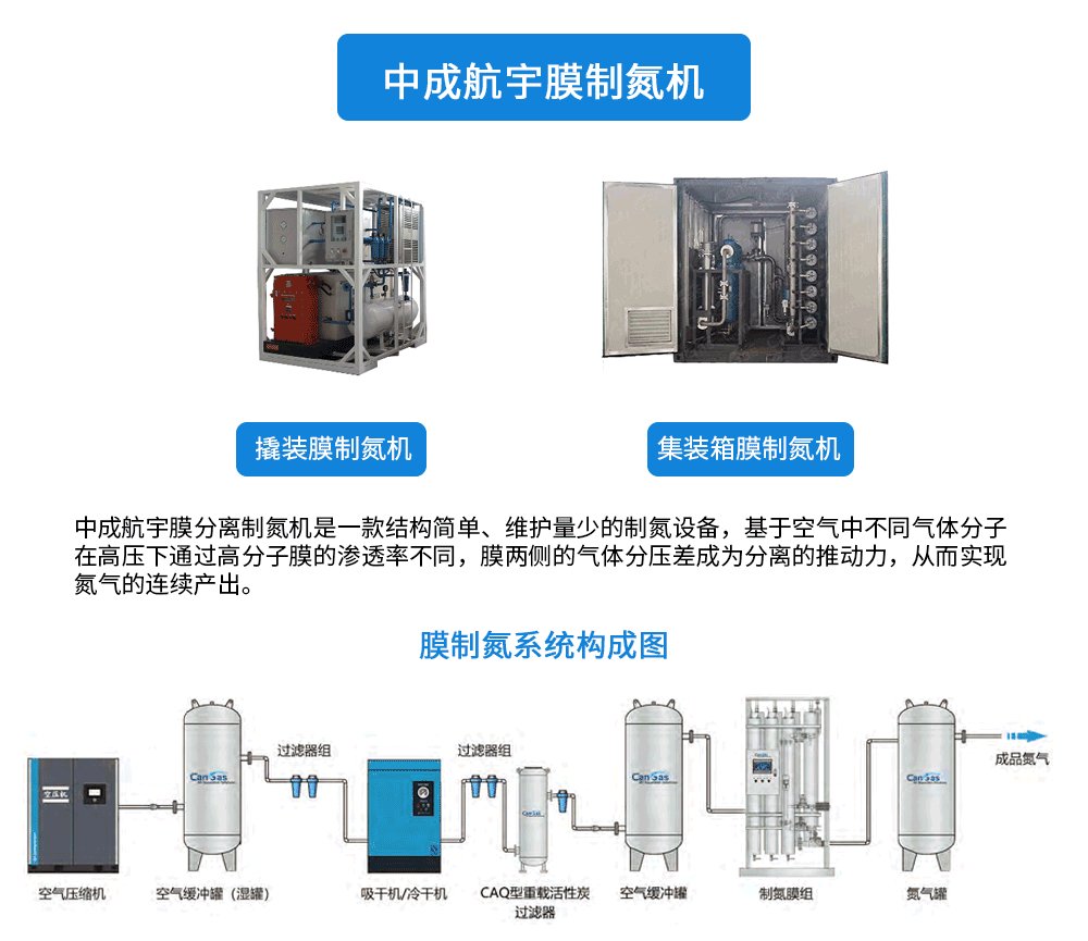 膜制氮機(jī)240717_01.png