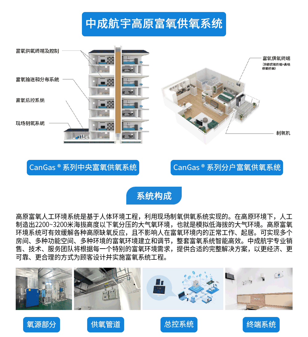 富氧系統(tǒng)240812_01.png