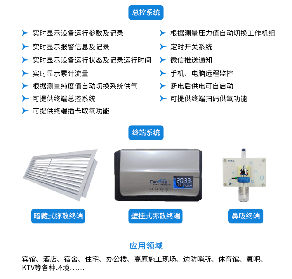富氧系統(tǒng)240812_04.png